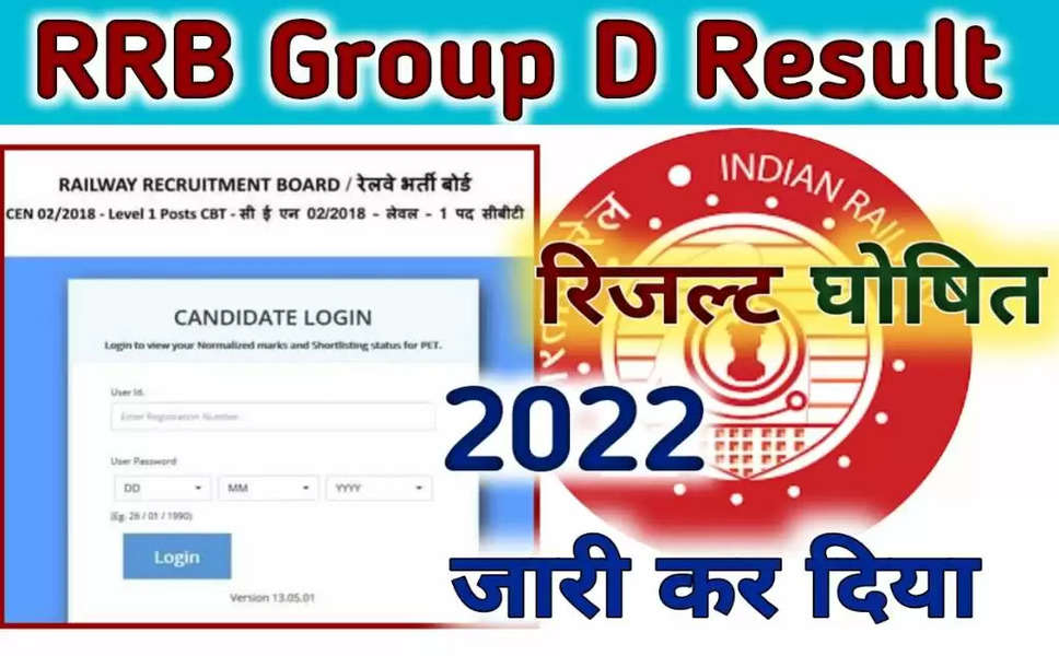  RRB Group D Result 2022: आरआरबी ग्रुप डी रिजल्ट, Direct Link and Cut Off