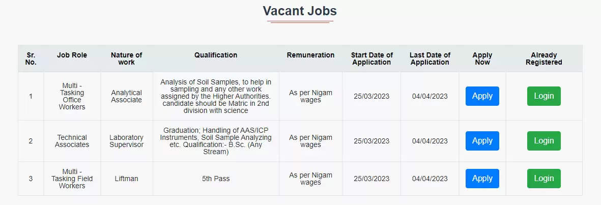 HKRN Recruitment 2023 : हरियाणा कौशल रोजगार निगम में विश्लेषणात्मक सहयोगी, प्रयोगशाला पर्यवेक्षक, लिफ्टमैंन पदों पर निकली बम्पर भर्ती, फटाफट करे आवेदन