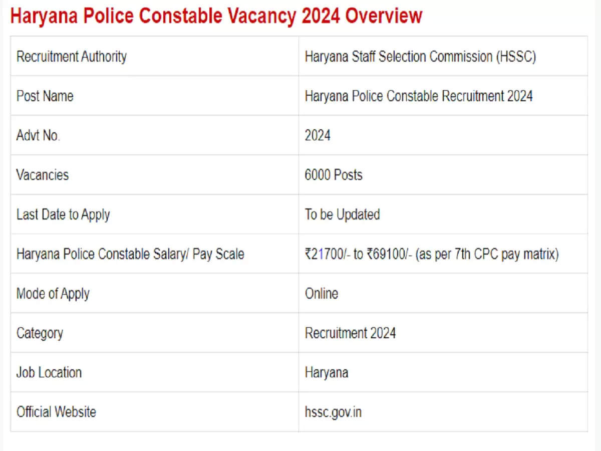 हरियाणा पुलिस कांस्टेबल भर्ती 2024 ऑनलाइन आवेदन करें