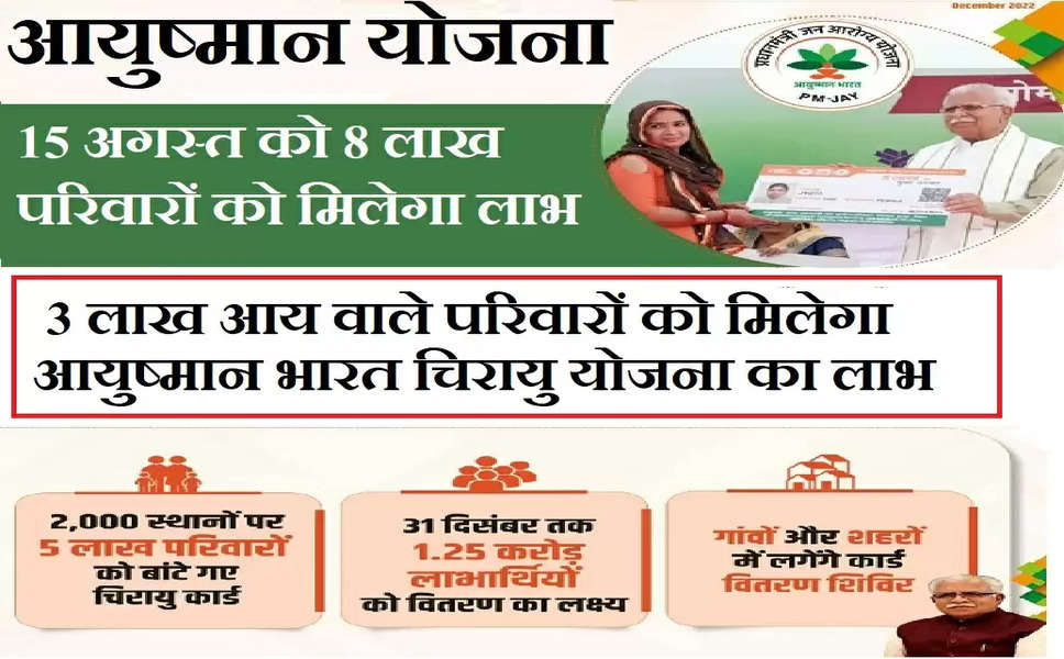 Ayushman Bharat Card : मनोहर लाल की मनहोर घोषणा- अब तीन लाख आय वाले परिवारों को मिलेगा आयुष्मान भारत चिरायु का लाभ